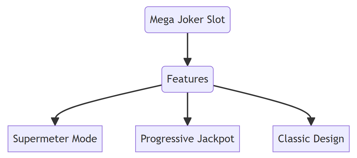 Mega Joker Slot Mermaid Схема
